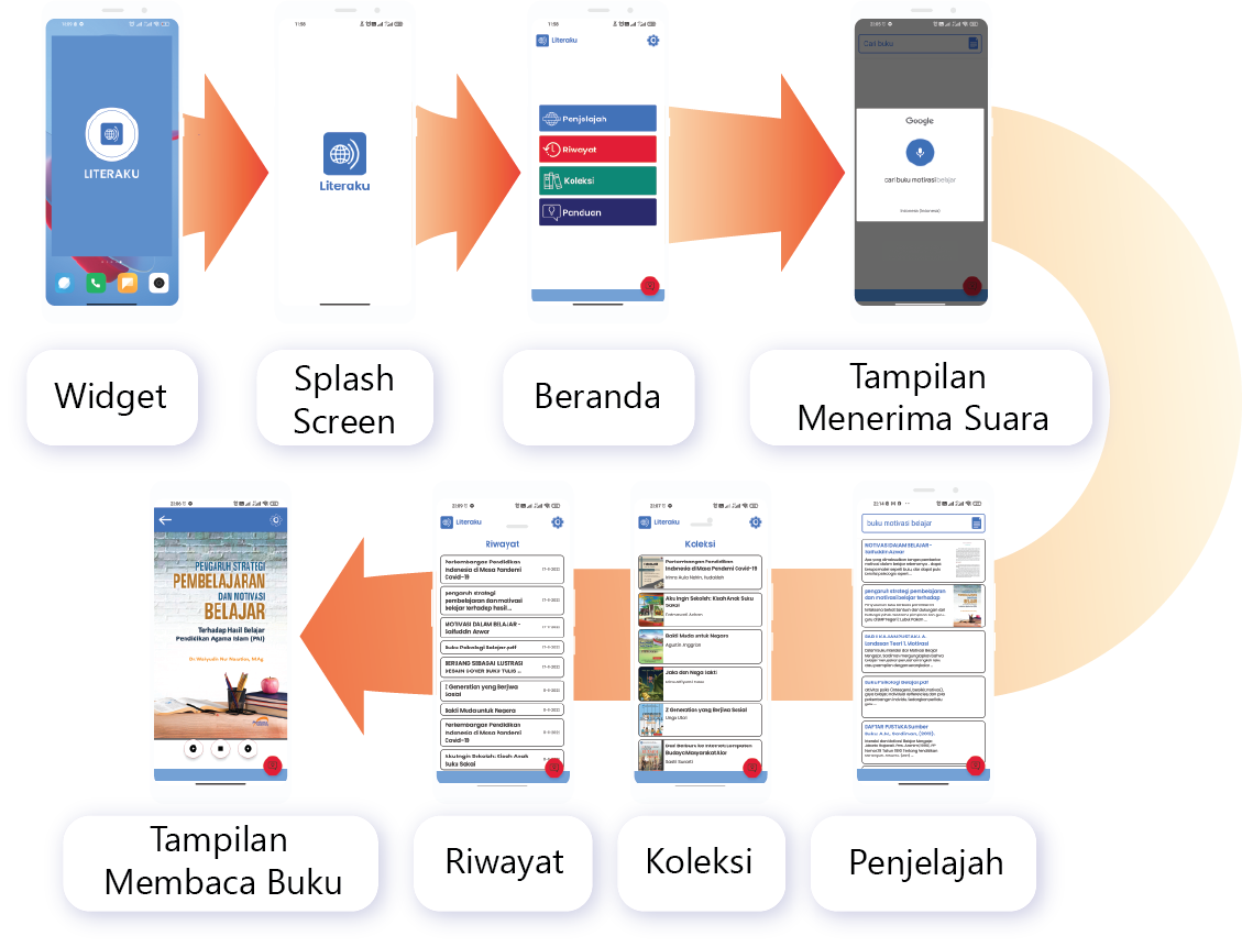 flow-literaku